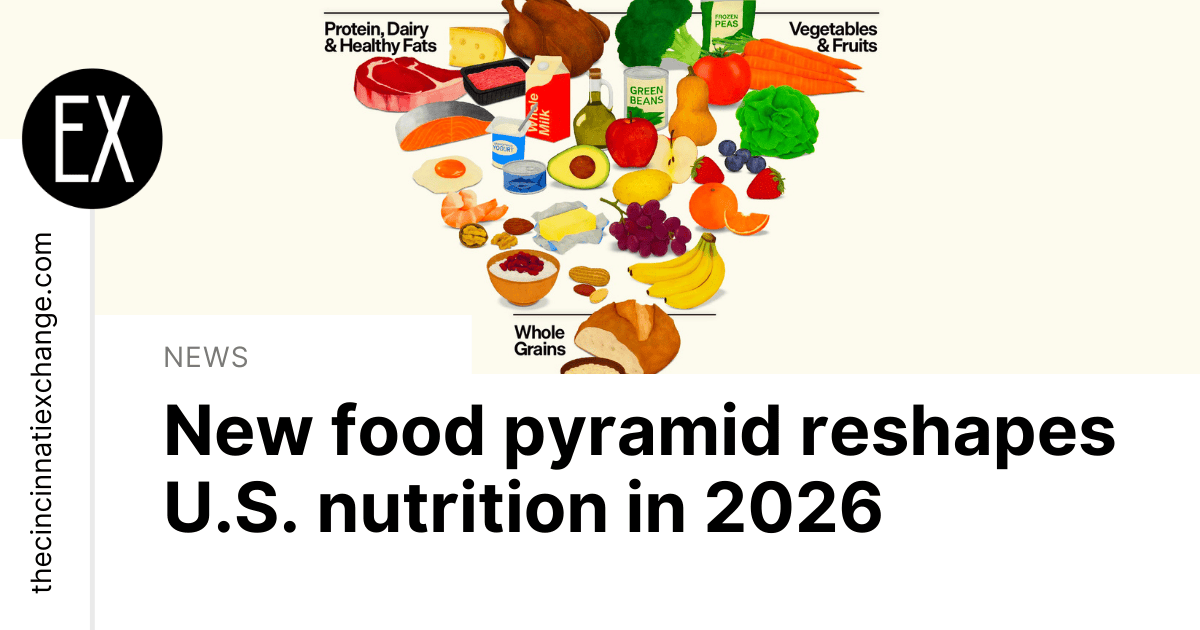 The New Food Pyramid and Dietary Guidelines | The Cincinnati Exchange